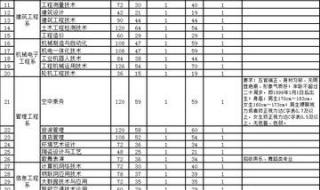 贵州交通职业技术学院招聘