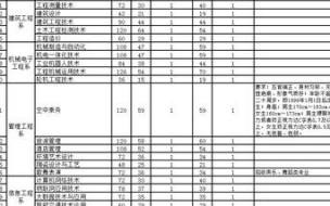贵州交通职业技术学院在贵阳哪个县 贵州交通职业技术学院招聘