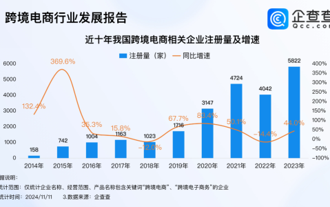 尝试过2种出海副业，真正赚钱的还是东南亚跨境电商，适合跟我一样没资本的新手！